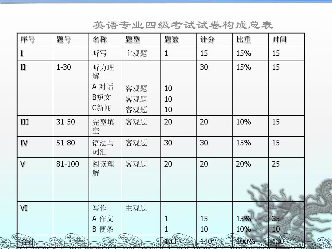 2023年英语专四考试时间？