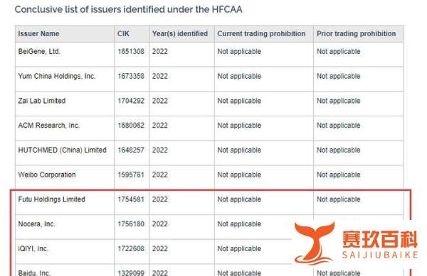 持续打压中概股!美国SEC再将理想汽车等17家公司列入“预摘牌名单”