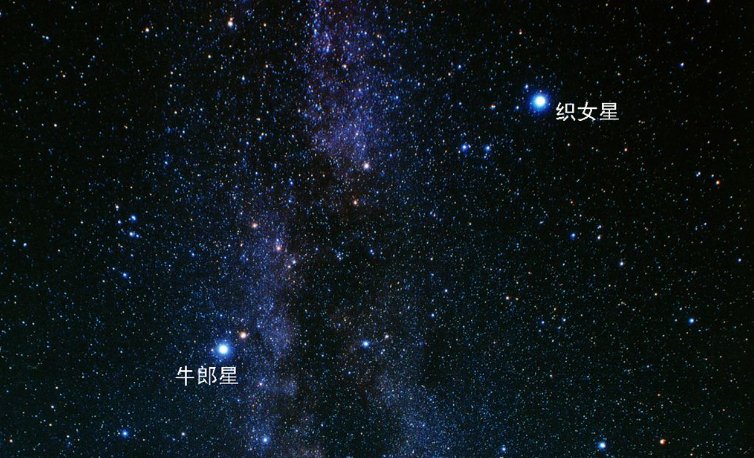 牛郎织女是什么星座