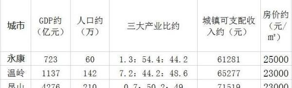 全国8县城房价破2万，全椒县未来会怎样？
