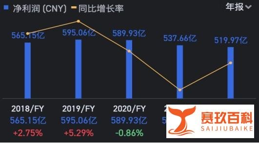 不发年终奖发一封家书？浦发银行又双叒叕深陷风波
