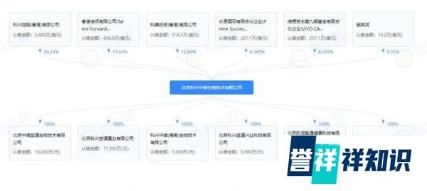 北京科兴中维员工称违法裁员扣押年终奖,网友:吃相请不要太难看
