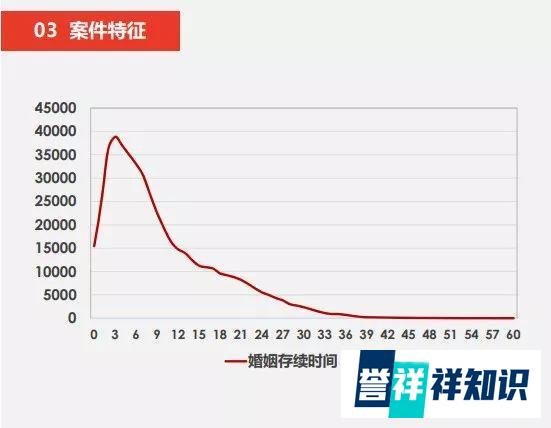 离婚有多难,我就有多坚决 | 离婚大数据:七年之痒变三年