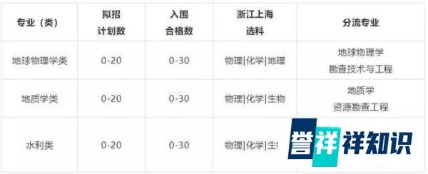 自主招生丨长安大学自主招生解读