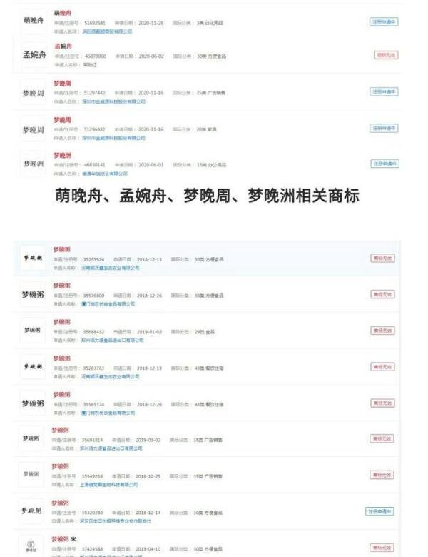 孟晚舟、梦晚舟商标被抢注那些事