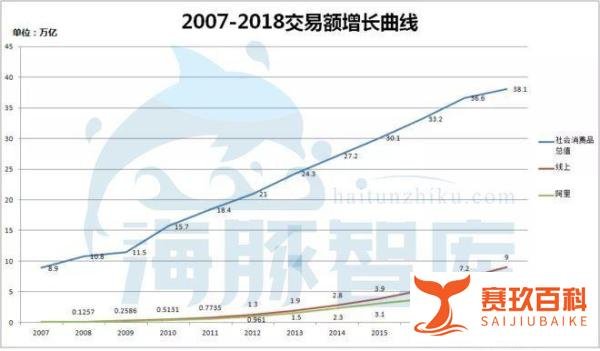阿里重归香港上市，值得细品的三大看点