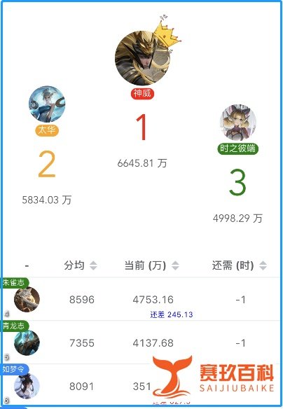 王者荣耀：限时点券推荐兑换11款皮肤，周年庆投票结果确定