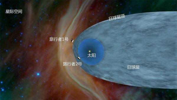 旅行者一号飞出太阳系了吗 - 杂谈 - 盆栽百科网