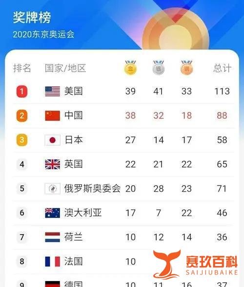 桥园观点|如何看待2020东京奥运会中国队金牌榜最后一天被美国反超
