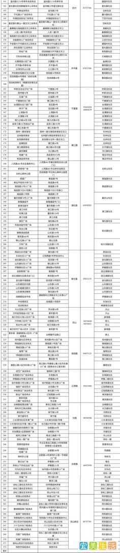 青岛市北区5月22日 开展核酸检测的通告