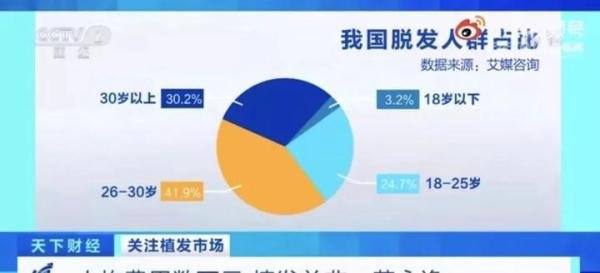 第一批00后已经开始秃头了......