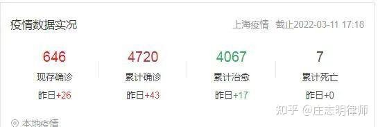 上海疫情爆雷，“精准防控”要不要背锅？