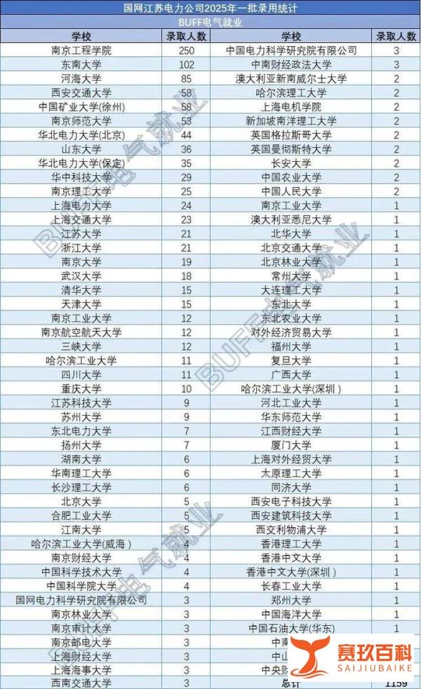电网作为垄断行业，为什么还会降薪？
