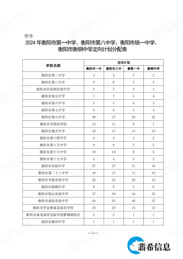 2024年衡阳市一、八中、铁一中、衡钢中学定向招生计发布！