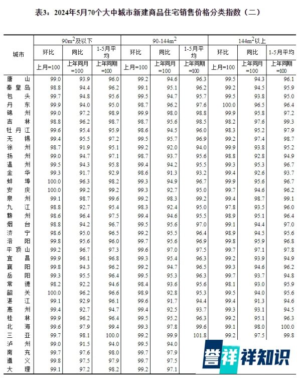 全国70城房价最新数据出炉!来看看太原→