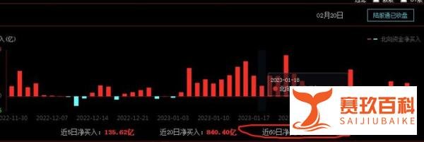 吹响集结号，A股牛市真来了！