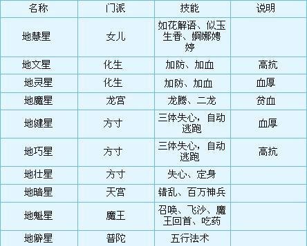 梦幻西游驱邪神攻略