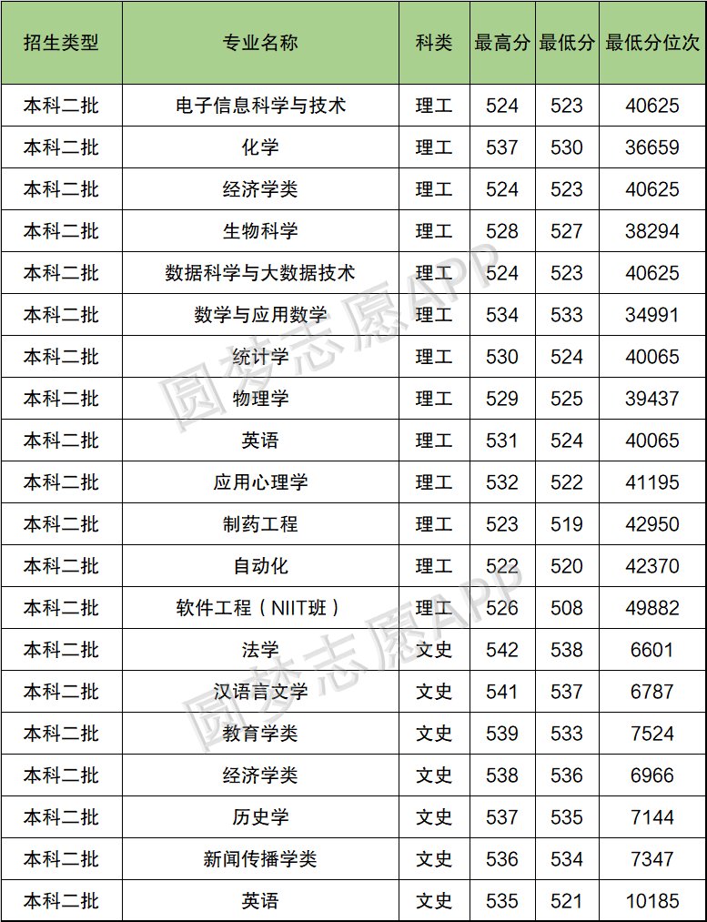 为什么说千万别来海南师范大学？海南师范大学算名校吗？