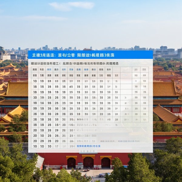 北京限号10月限行表