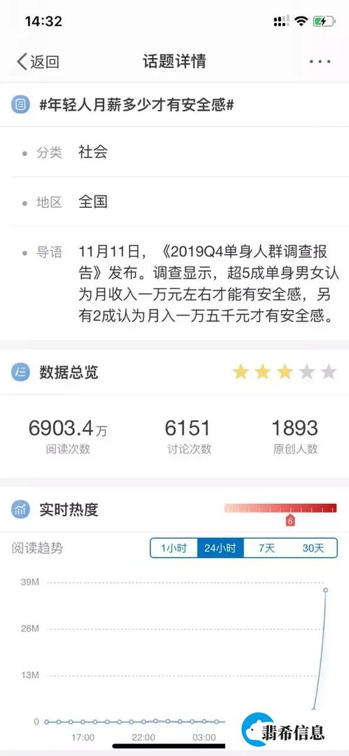 年轻人月薪多少才有安全感？