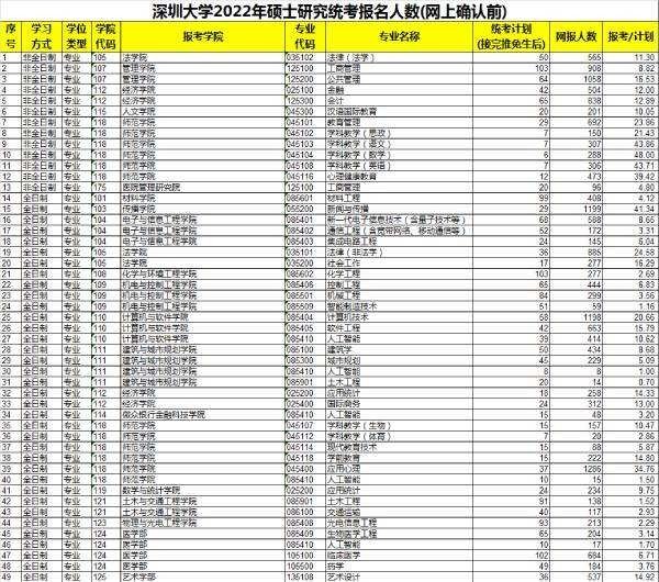 考研千万不要考深圳大学,为什么?