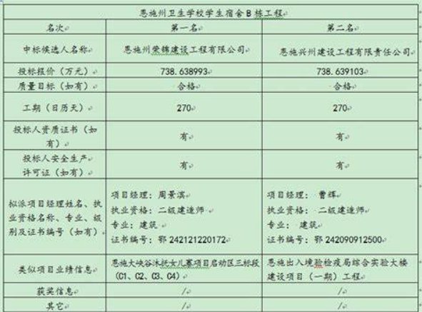 恩施卫校一年多少学费