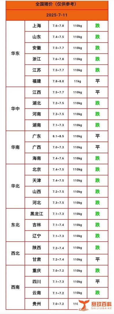 2025 年7 月11 日猪价行情分析：市场低迷下的养殖困境与破局之道