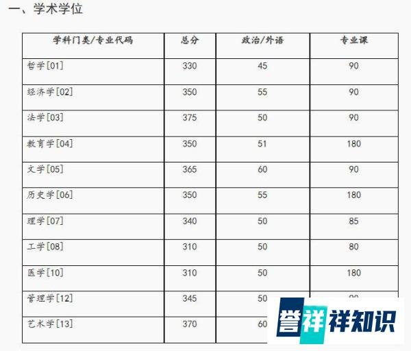 湖南大学2023考研分数线汇总！24考研可参考！