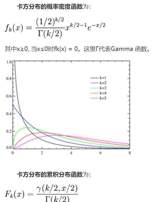 统计学中的数据的几种分布