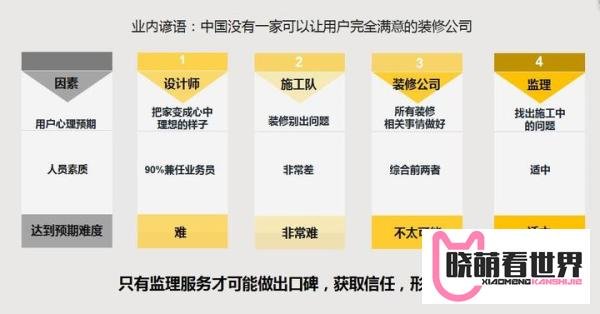 【36氪首页】装小蜜王志峰:资本寒冬我是如何拿到顺为投资的