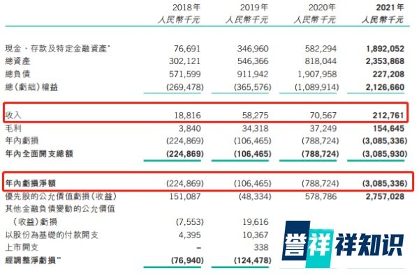 是IVD企业吗?诺辉健康的未来可期