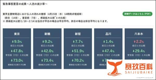 日本全国进入紧急状态