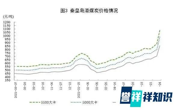 浙江发布用电降级通知！“限电”有望解除？