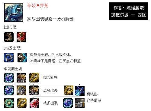 英雄联盟小鱼人 潮汐海灵怎么出装 加点符文天赋