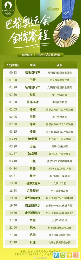 巴黎奥运会｜含“金”量超高的赛程表，收藏！