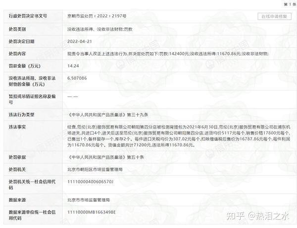 华伦天奴以次充好被罚14.24万 这是咋情况？