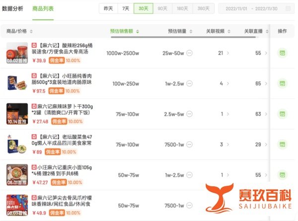 三天卖五千万,汪小菲麻六记爆红背后的三个真相