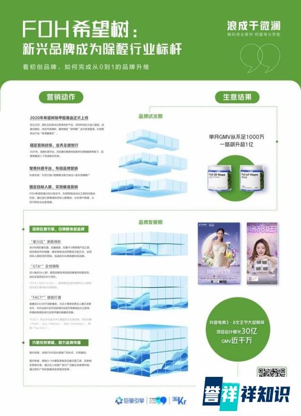 年度好案例集锦，从巨量99看营销新风向