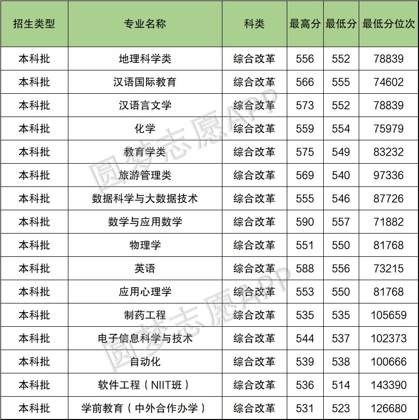 为什么说千万别来海南师范大学？海南师范大学算名校吗？