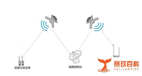 华为再次创造惊喜，将发布一个捅破天技术，或是北斗卫星通信技术