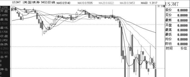 yield to maturity 和 coupon rate有什么区别