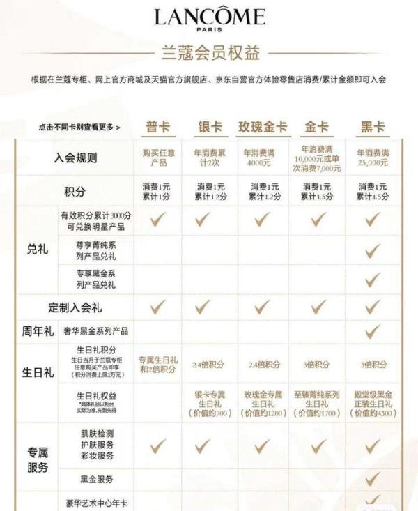 兰蔻会员节积分攻略（推测版）