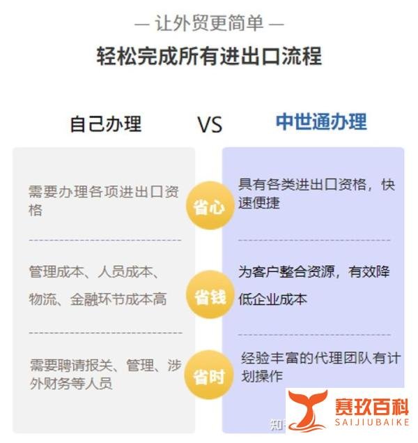 进出口代理公司和货代的区别