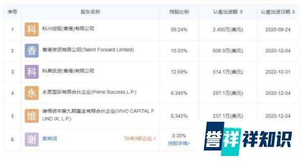 北京科兴中维员工称违法裁员扣押年终奖,网友:吃相请不要太难看
