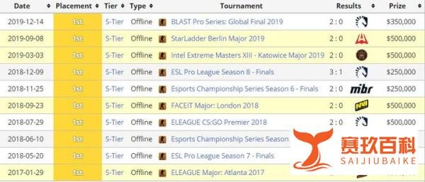 LOL LEC官方：欢迎CSGO大佬Astralis破圈入驻