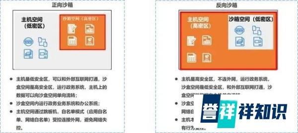 沙盒技术：安全隔离上网
