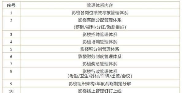 你真的懂得影楼管理么?浅谈影楼管理