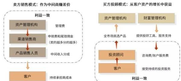 蚂蚁又摊上事儿了，金选投顾被叫停该如何解决...