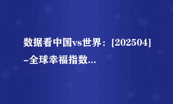 数据看中国vs世界：[202504]-全球幸福指数排名-2025