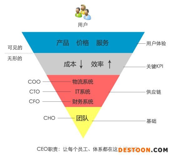 为尔商城的发展方向